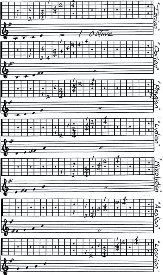 Intense Guitar