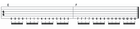 Exercise 2
