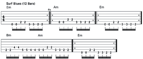 Surf Chord Chart