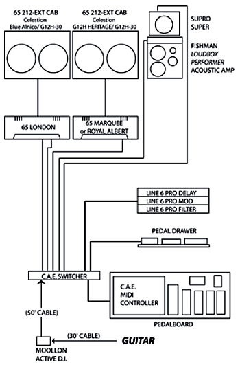 Tone Tips for the Road