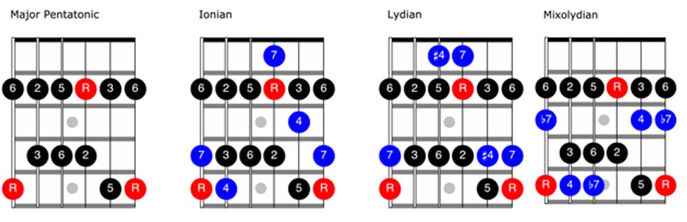 Guitar Modes Chart