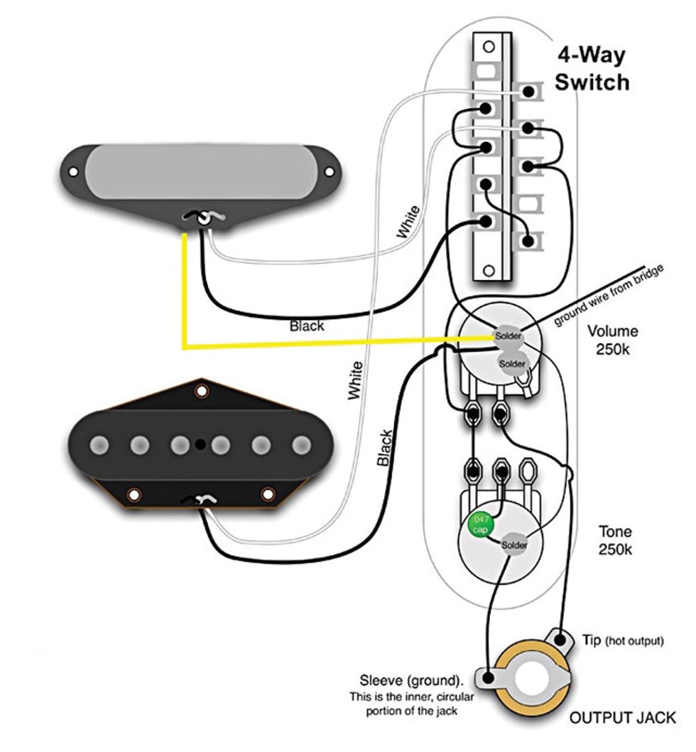 The Fabulous Four  Mods For Your Strat  Tele  Les Paul