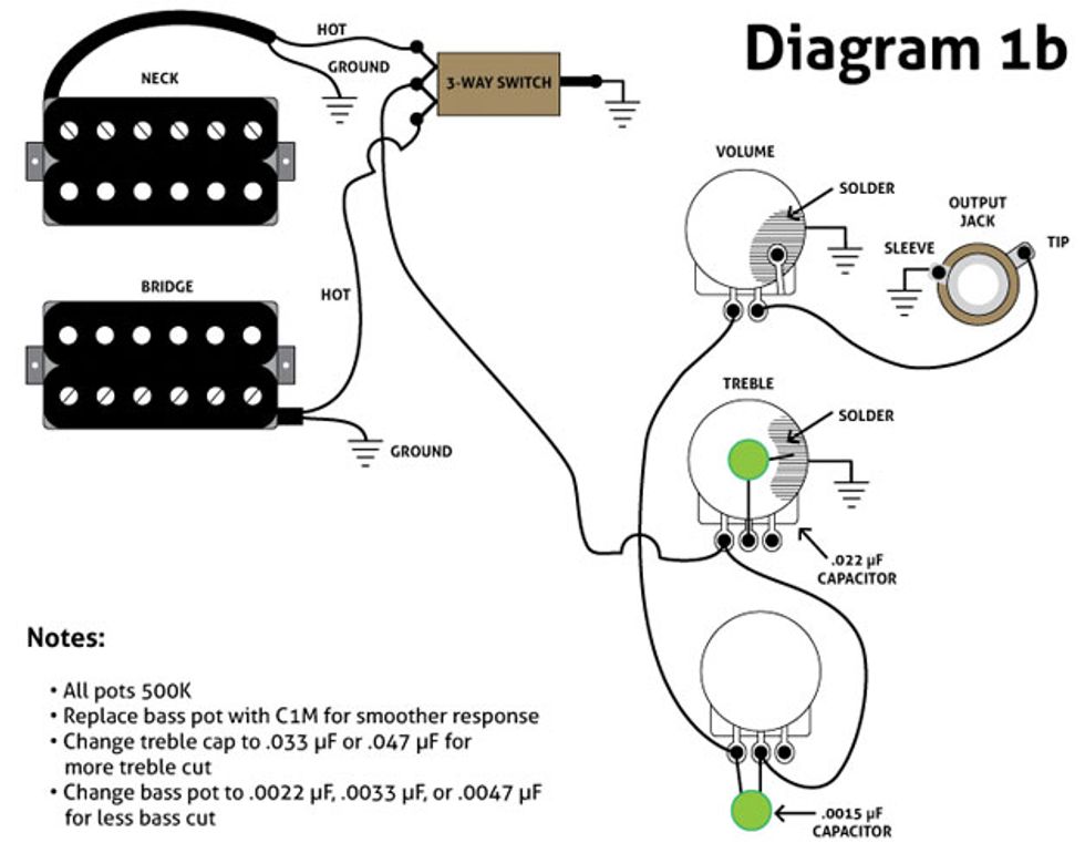 But The Bass Cut Doesnt Go To Ground At All The Low Filtering Cap Is Inline With Your Signal Its Output Goes To The Volume Pot K In The Original