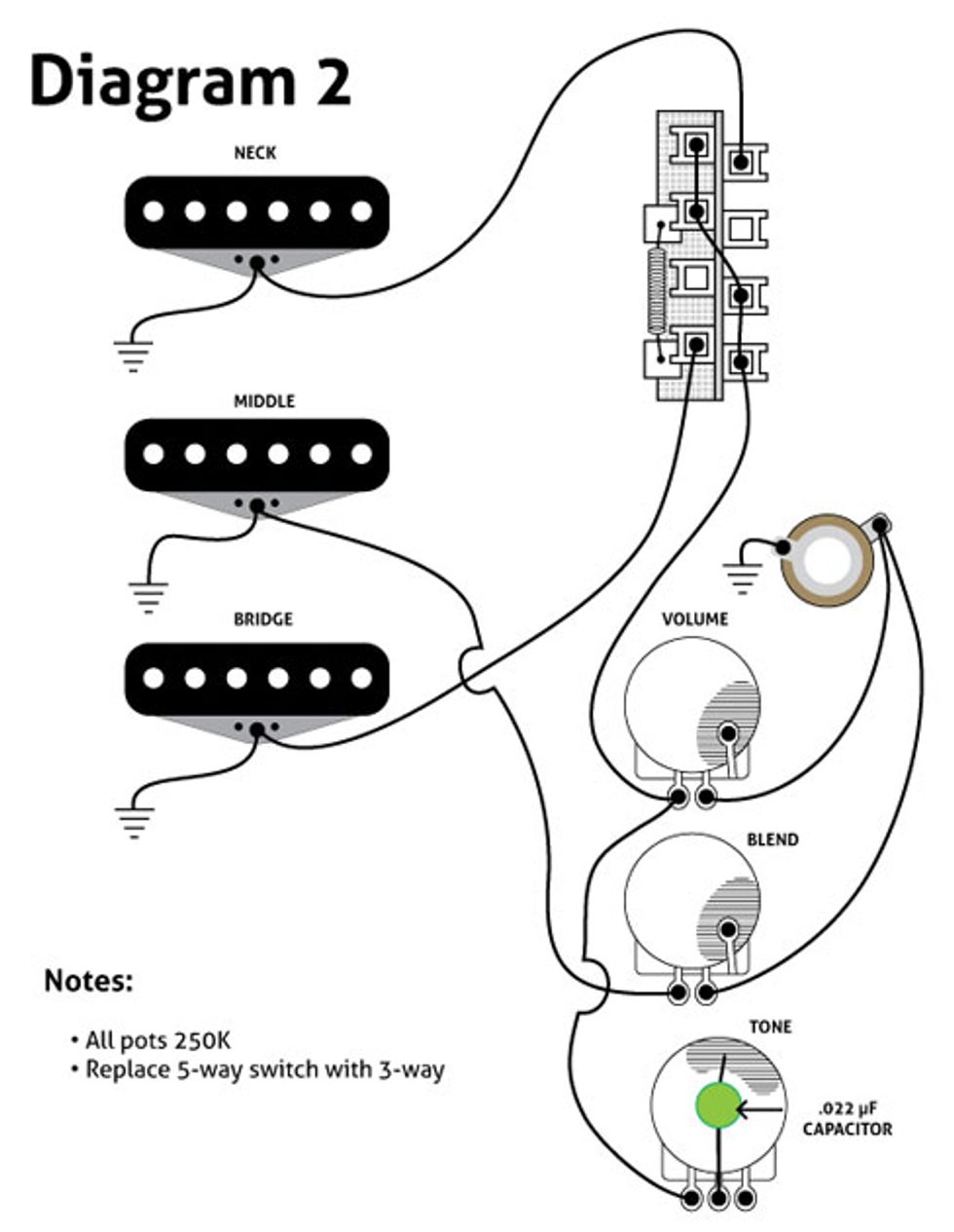 3 Pickup Les Paul Wiring Diagram Independent Middle Pickup from www.premierguitar.com