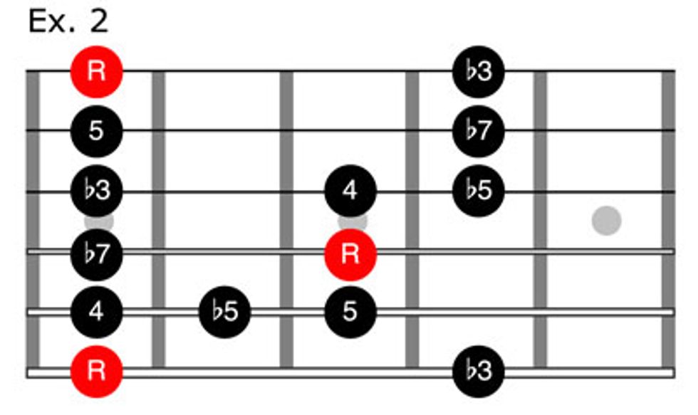 Country Guitar Scales Chart