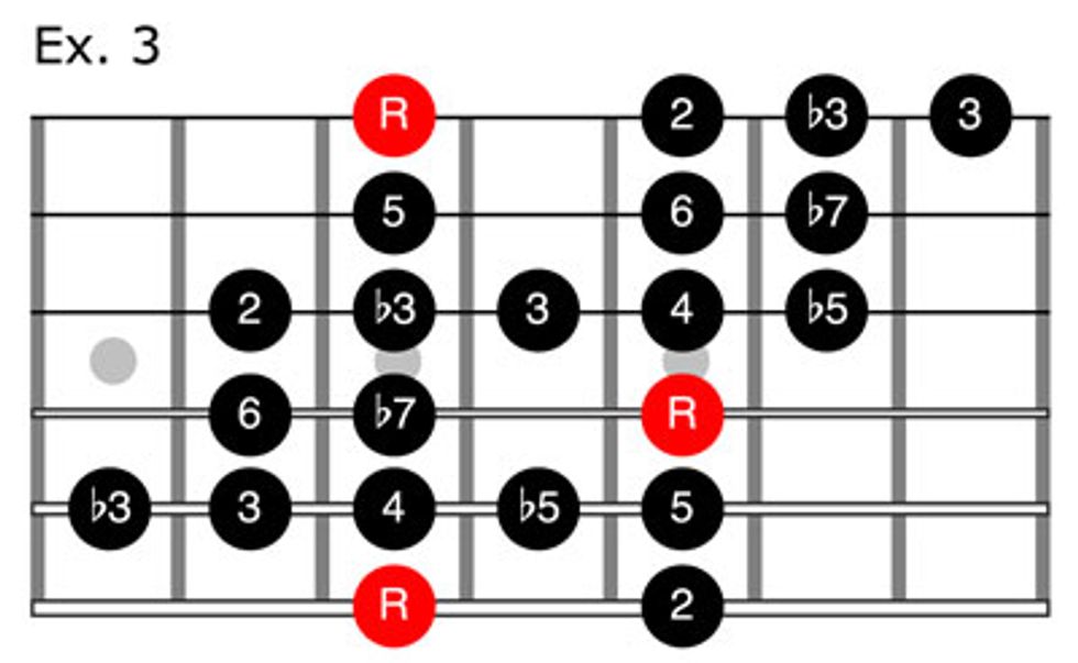 Country Guitar Scales Chart