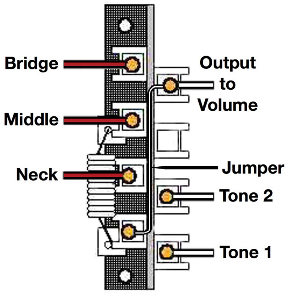 Strat Double Humbucker Coil Split Wiring Diagram from www.premierguitar.com