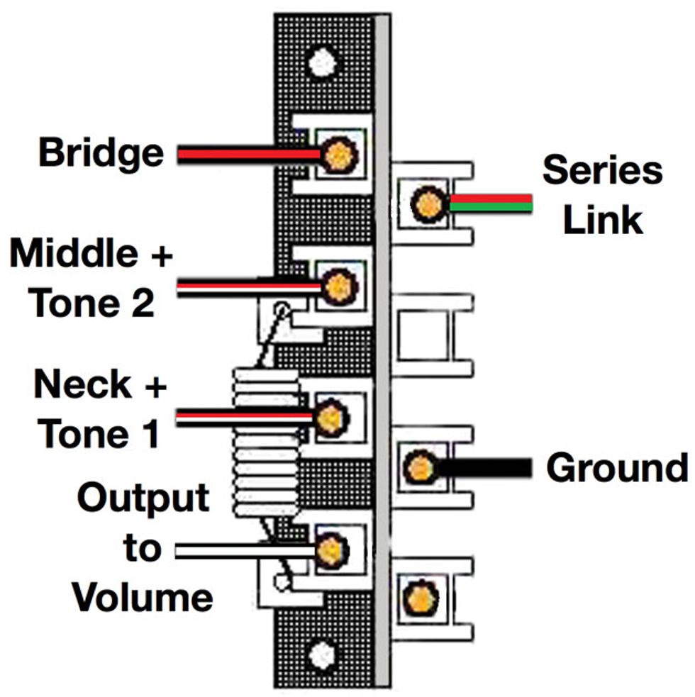 Strat Hss Coil Split Wiring Diagram - Database 1 Strat Hss Coil Split Wiring Diagram from www.premierguitar.com