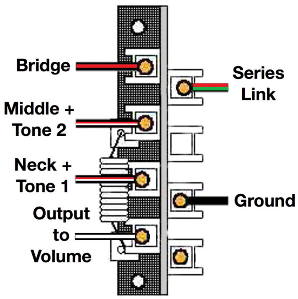 Strat Hss Coil Split Wiring Diagram from www.premierguitar.com