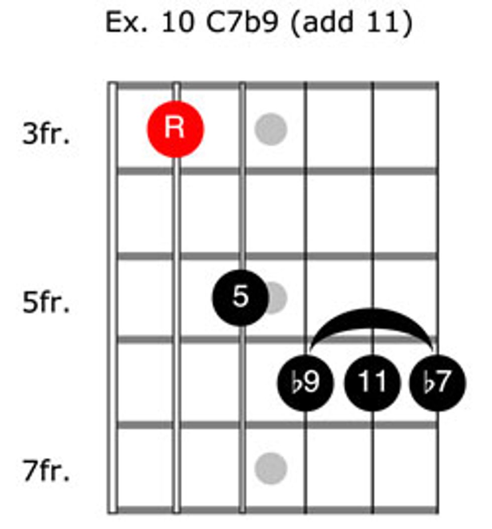 Flamenco Chord Chart