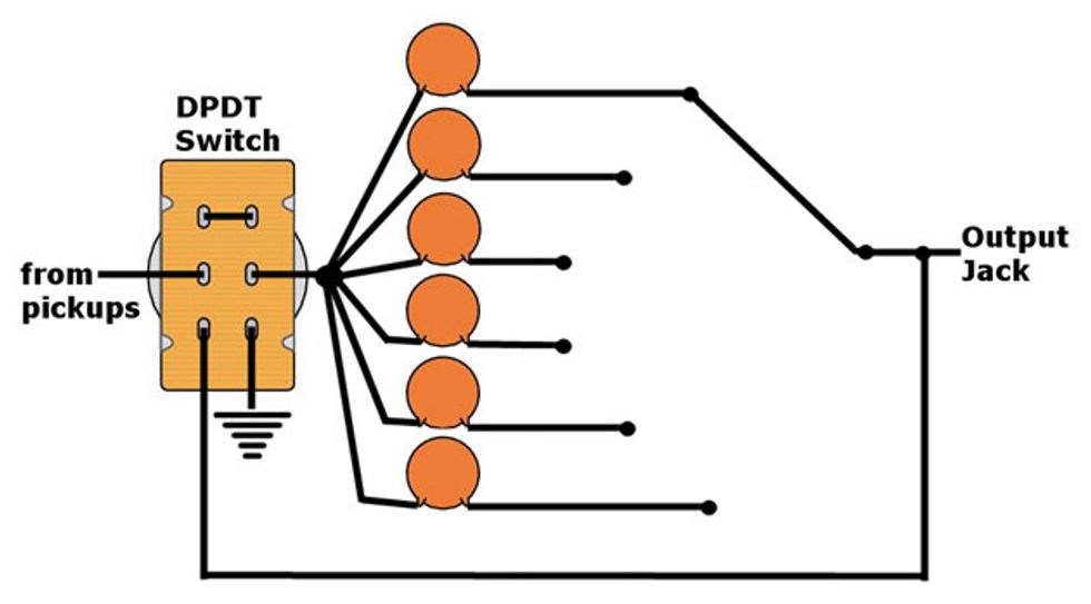Bass Bench Exploring Passive Tone Controls Premier Guitar