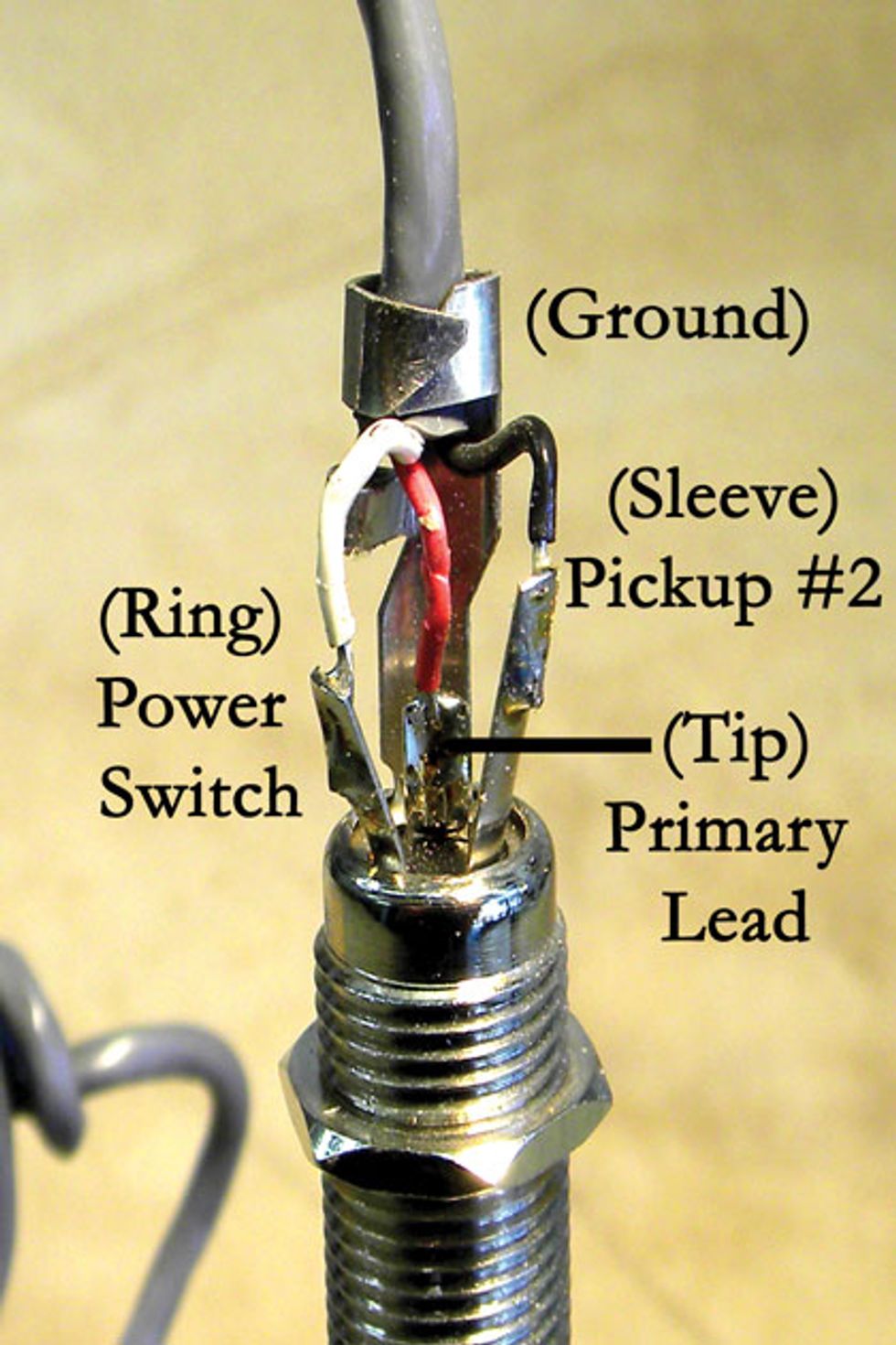 Guitar Shop 101  The Abcs Of Output Jacks