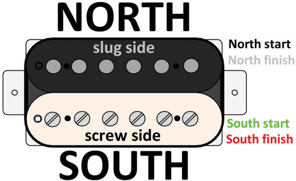 Mod Garage Four Ways To Configure A 4 Conductor Humbucker