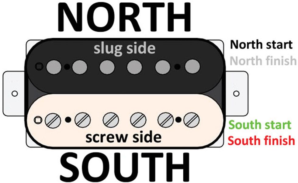 4 Wire Humbucker Wiring Diagram from www.premierguitar.com