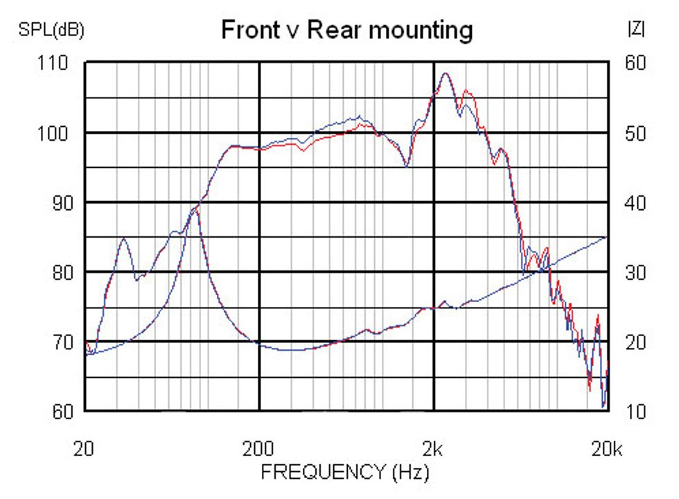 Speaker Geeks How A Speaker Cabinet Influences Your Tone