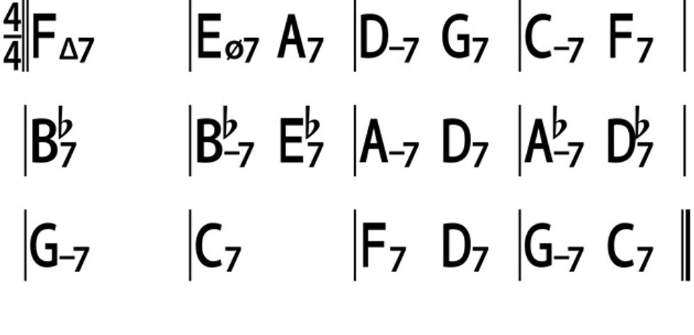 Blues For Alice Chart