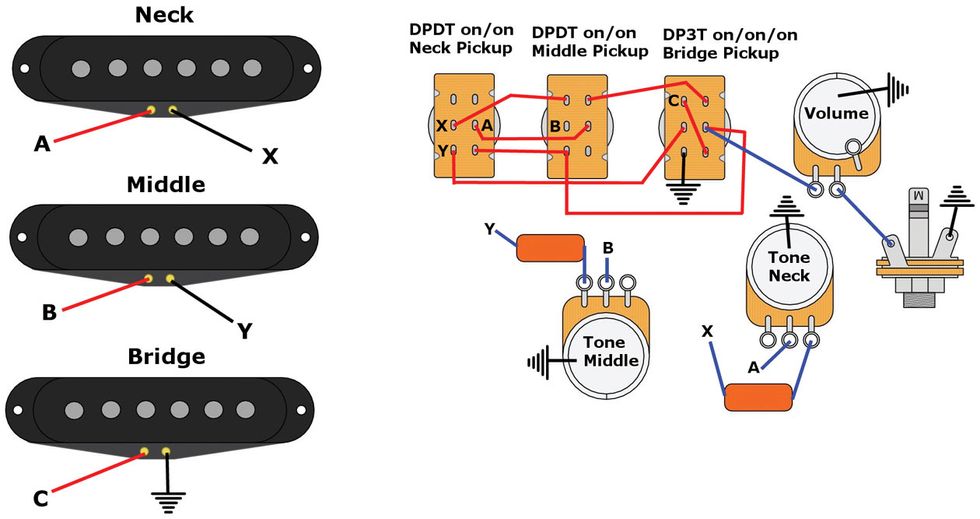 Imported Strat Wiring Harness Diagram from www.premierguitar.com