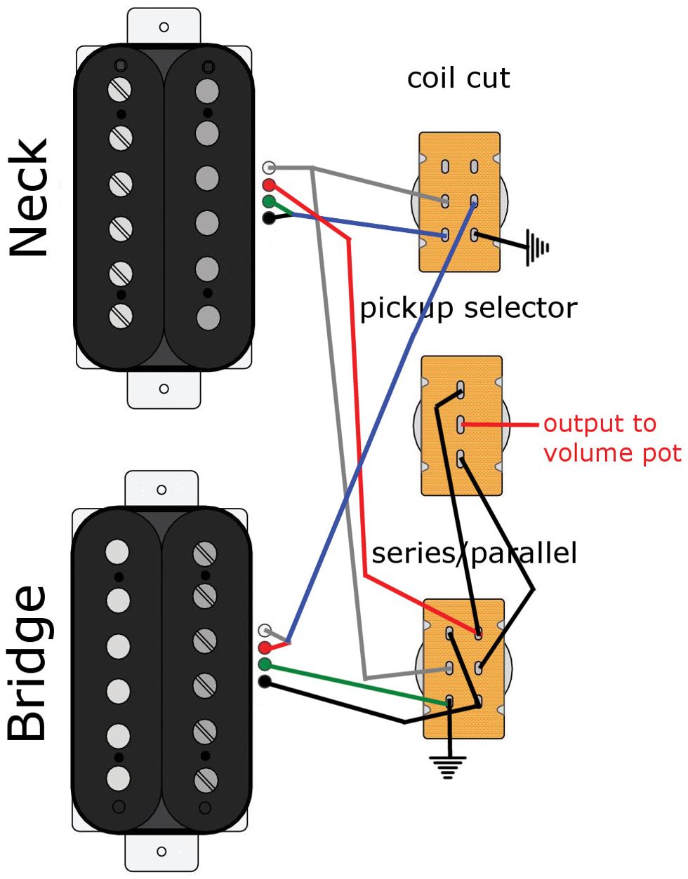 Dual Humbucker Guitar Wiring Diagram from www.premierguitar.com