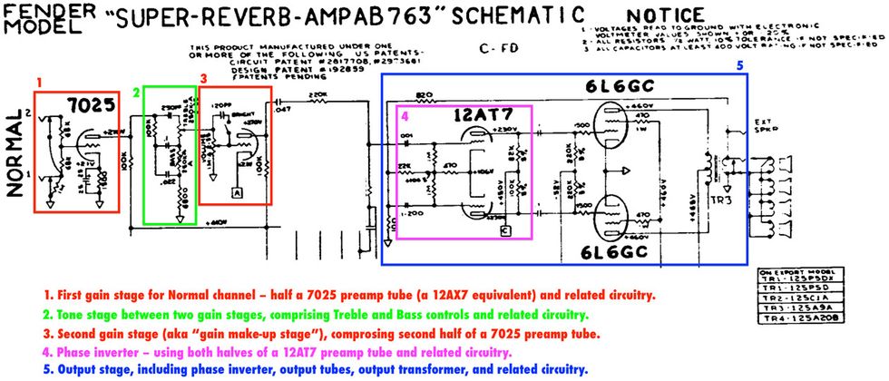 All The World S A Gain Stage Premier Guitar