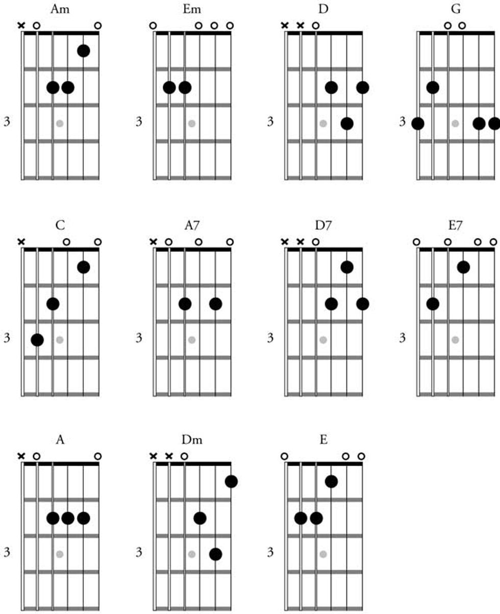 Split Chords Guitar Chart