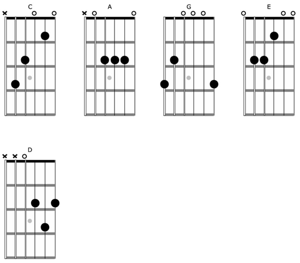 Guitar Caged System Chart