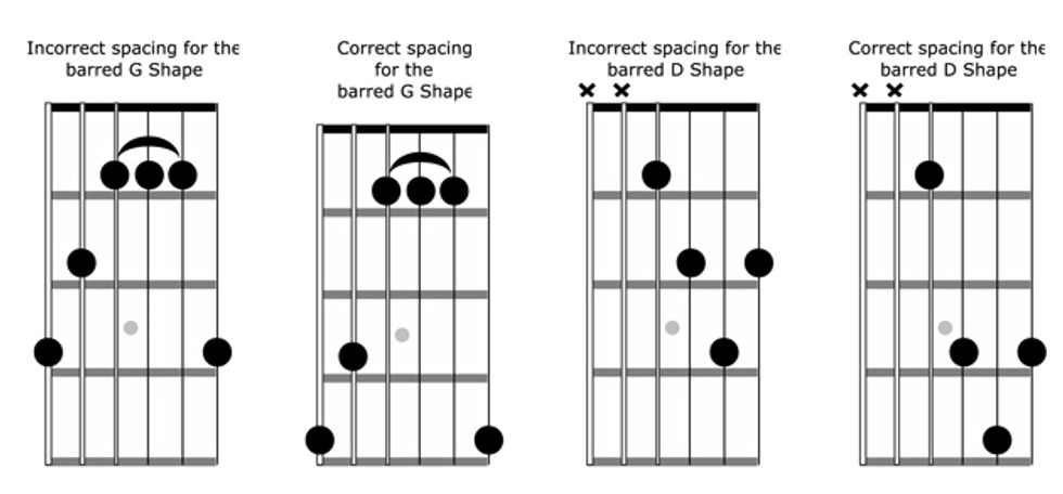 The Guitarist S Guide To The Caged System 13 08 01 Premier Guitar