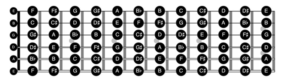 The Guitarist S Guide To The Caged System 2013 08 01 Premier