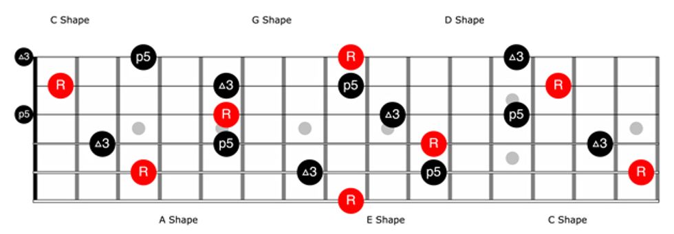 Caged System Chord Chart