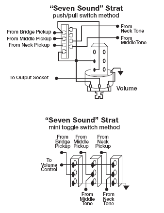 7 Way Switch Wiring Diagram For Strat from www.premierguitar.com