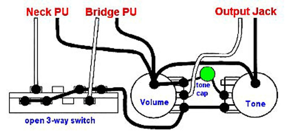 3 Humbucker 1 Volume Middle Pickup Straight To Output Wiring Diagram Les Paul from www.premierguitar.com