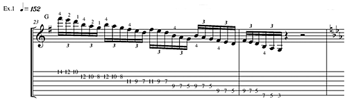 Master the Fretboard