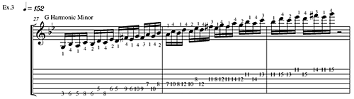 Master the Fretboard