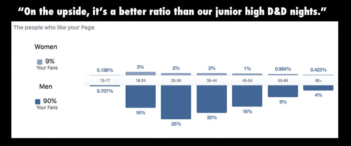 State of the Stomp: The Future—Younger, More Female, or Else!