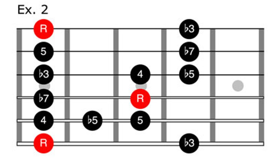 blues scale