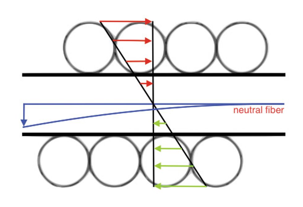 Bass Bench: The Mystery of Aging Strings