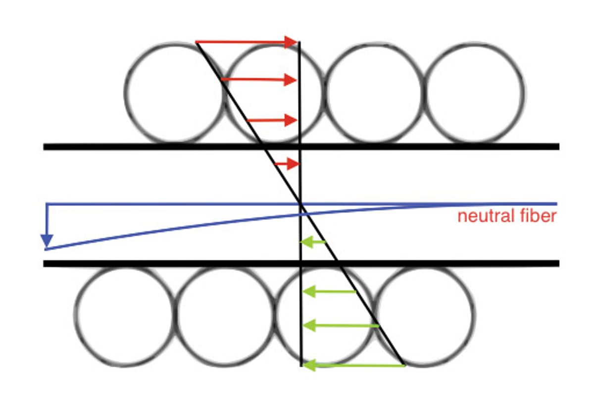 Bass Bench: The Mystery of Aging Strings