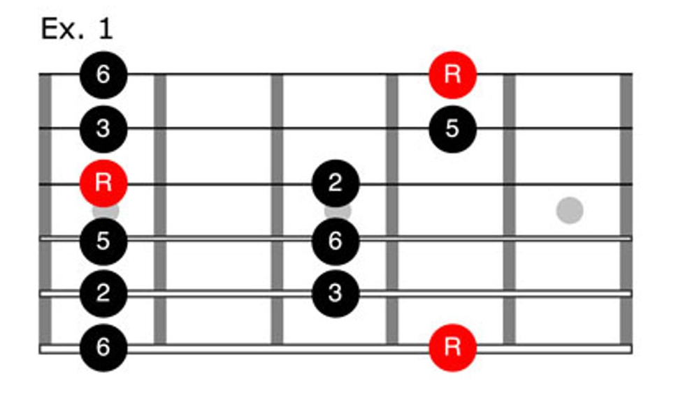 Country Guitar