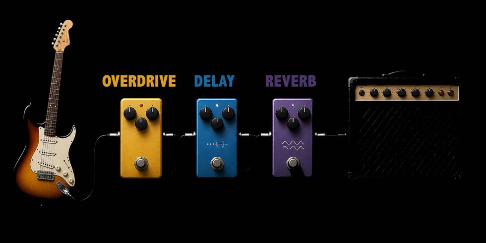 Electric guitar connected to overdrive, delay, reverb pedals, and an amplifier.