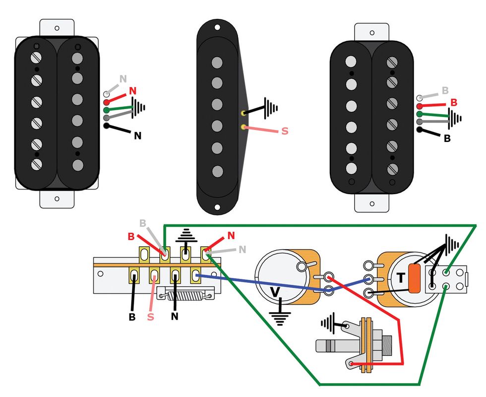 How to Get the Most out of HumSingHum Wiring Premier Guitar