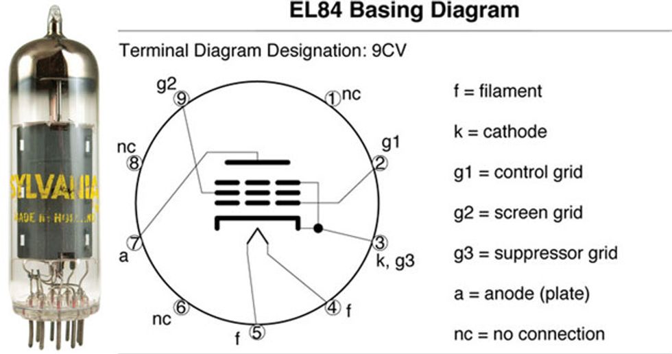 Best El84 For Vox.
