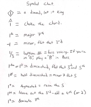 Nashville number system chart for crazy Nashville number system chart for crazy