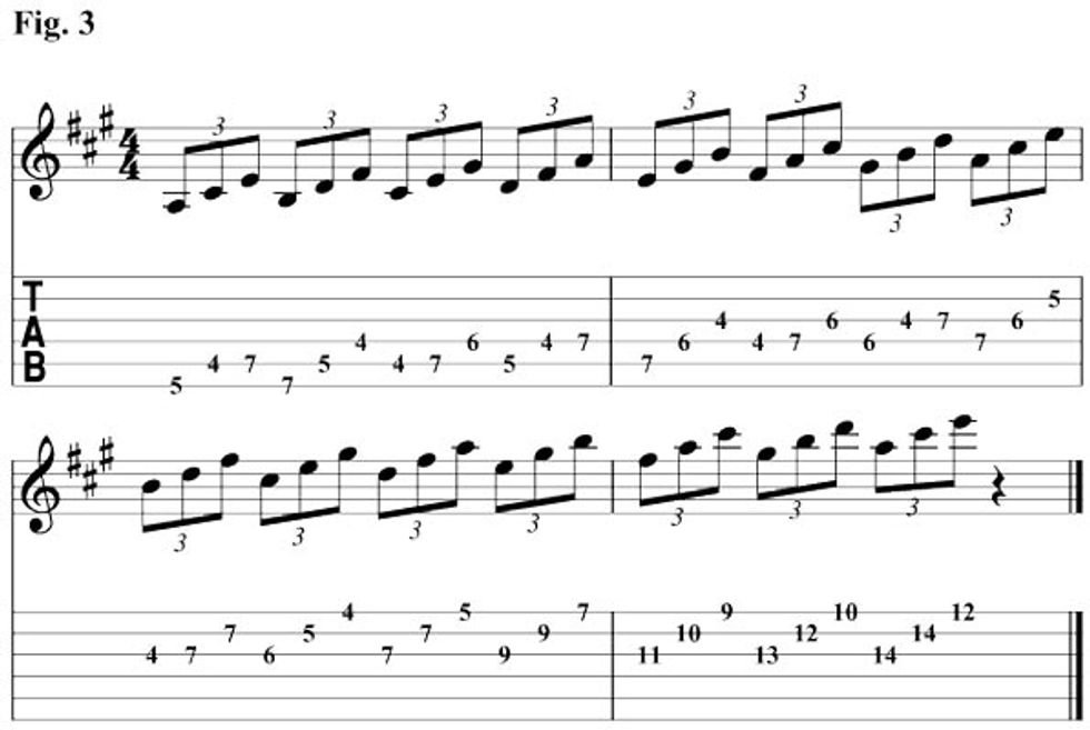 Triad Arpeggios Premier Guitar