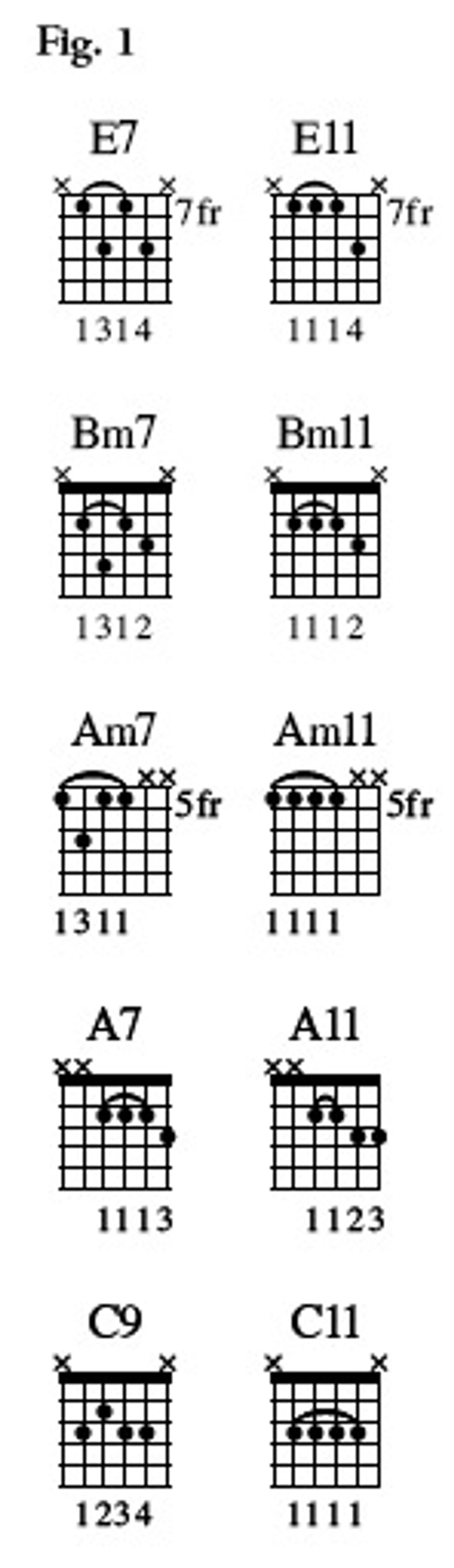 Rhythm & Grooves Stealth Quartal Colors Premier Guitar