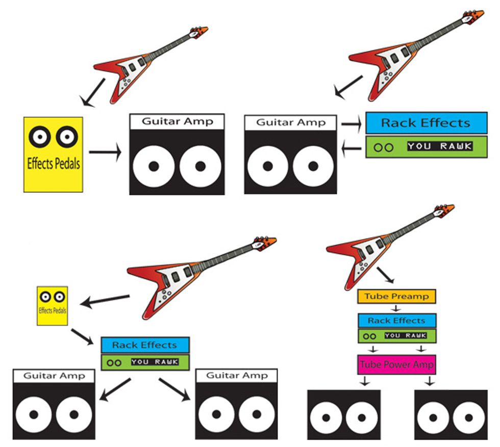 Effects Loops Premier Guitar The best guitar and bass reviews