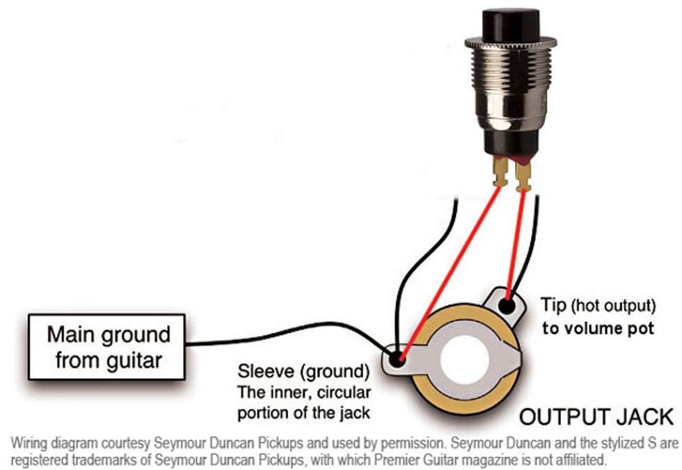 The (In)famous Stratocaster Kill Switch, Part II Premier Guitar The