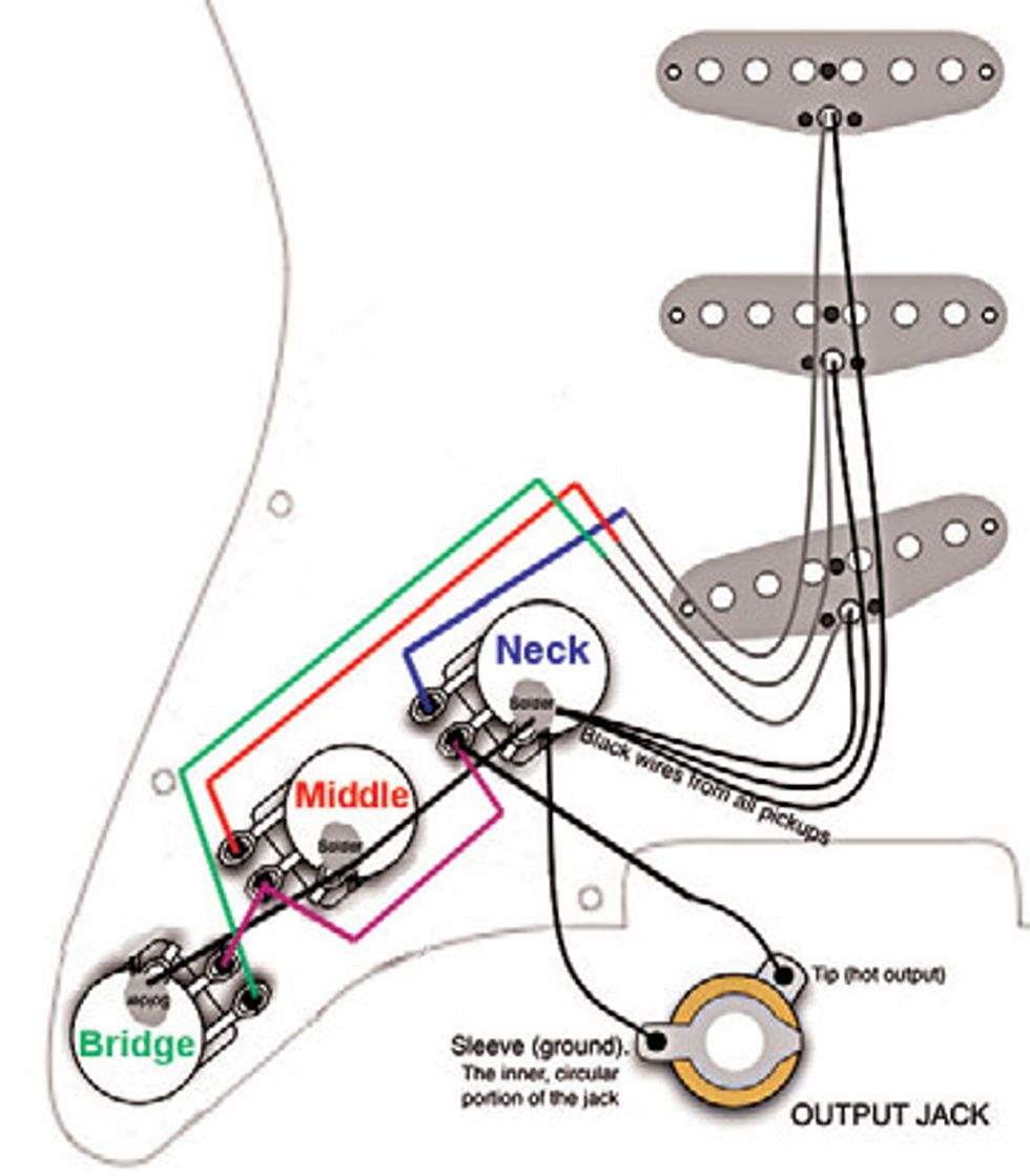 The Blender Stratocaster - Premier Guitar | The best guitar & bass