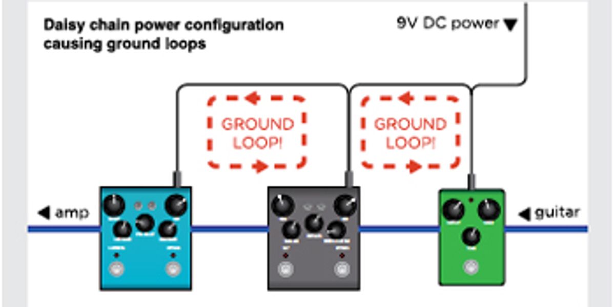 Схема подключения педалей. Схемы подключения гитарных педалей эффектов. Схемы подключения педалей эффектов для электрогитары. Схема гитарной педали эффектов. Схема подключения процессора к комбику.