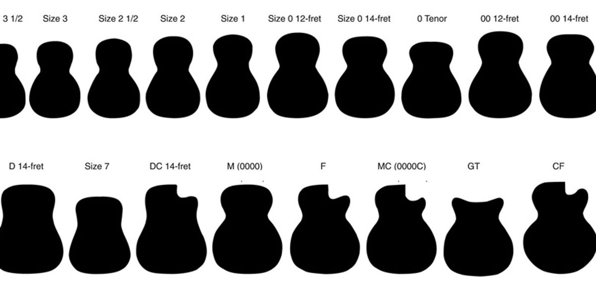 (Acoustic) Size Matters Premier Guitar The best guitar and bass