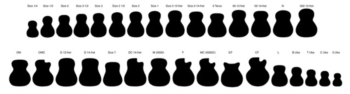 (Acoustic) Size Matters