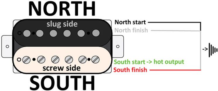 Mod Garage Four Ways To Configure A 4 Conductor Humbucker Premier Guitar